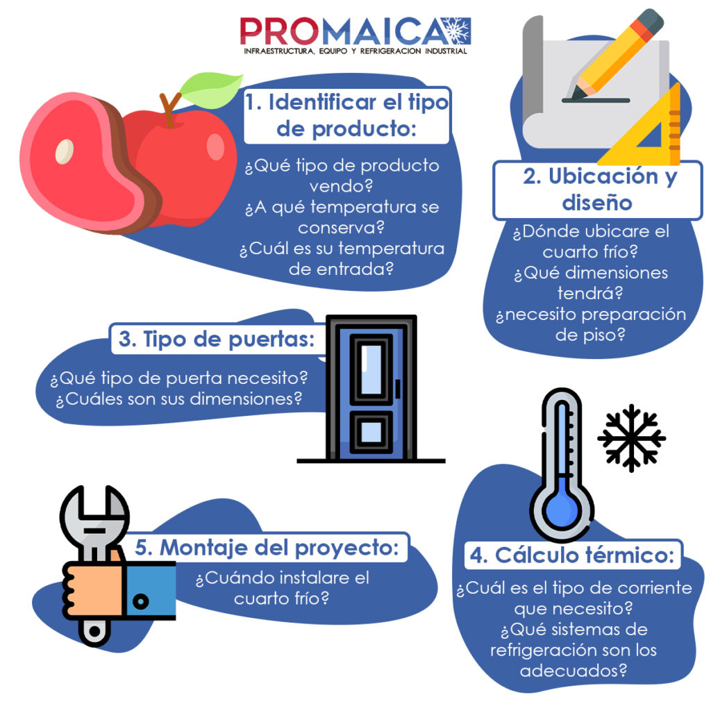 Infografía de los pasos para diseñar un cuarto frío
1. Identificar el tipo de producto
2. Ubicación y diseño
3. Tipo de puertas 
4. Cálculo térmico
5. Instalación de cuarto frío