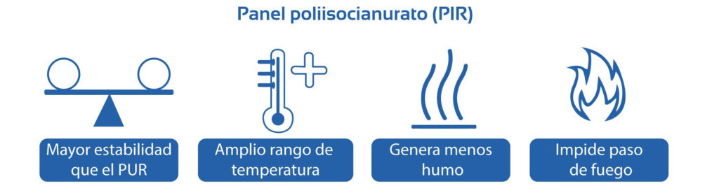 Panel PIR | El Salvador
El mejor aislante termico para pared

Mayor estabilidad
Amplio rango de temperatura
Genera menos humo
Impide paso del fuego